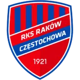 Raków Częstochowa