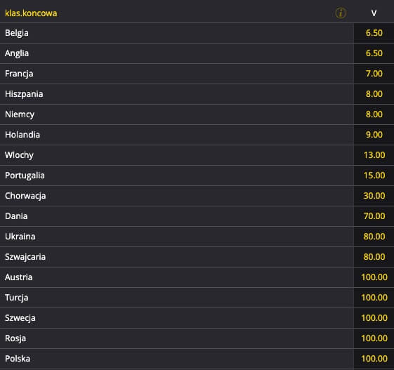 Euro 2020 - kursy na zwycięzcę