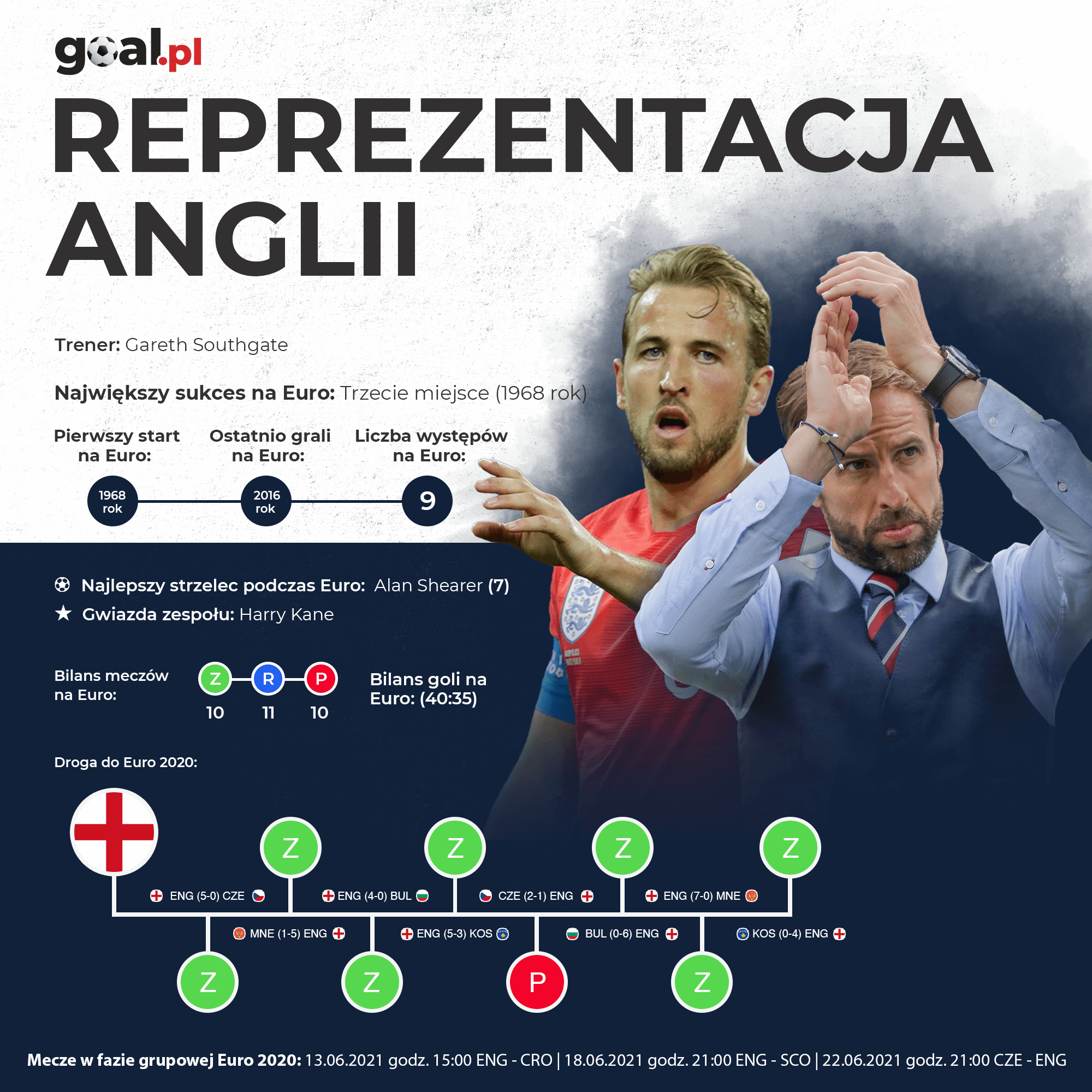 Reprezentacja Anglii W Piłce Nożnej Mężczyzn