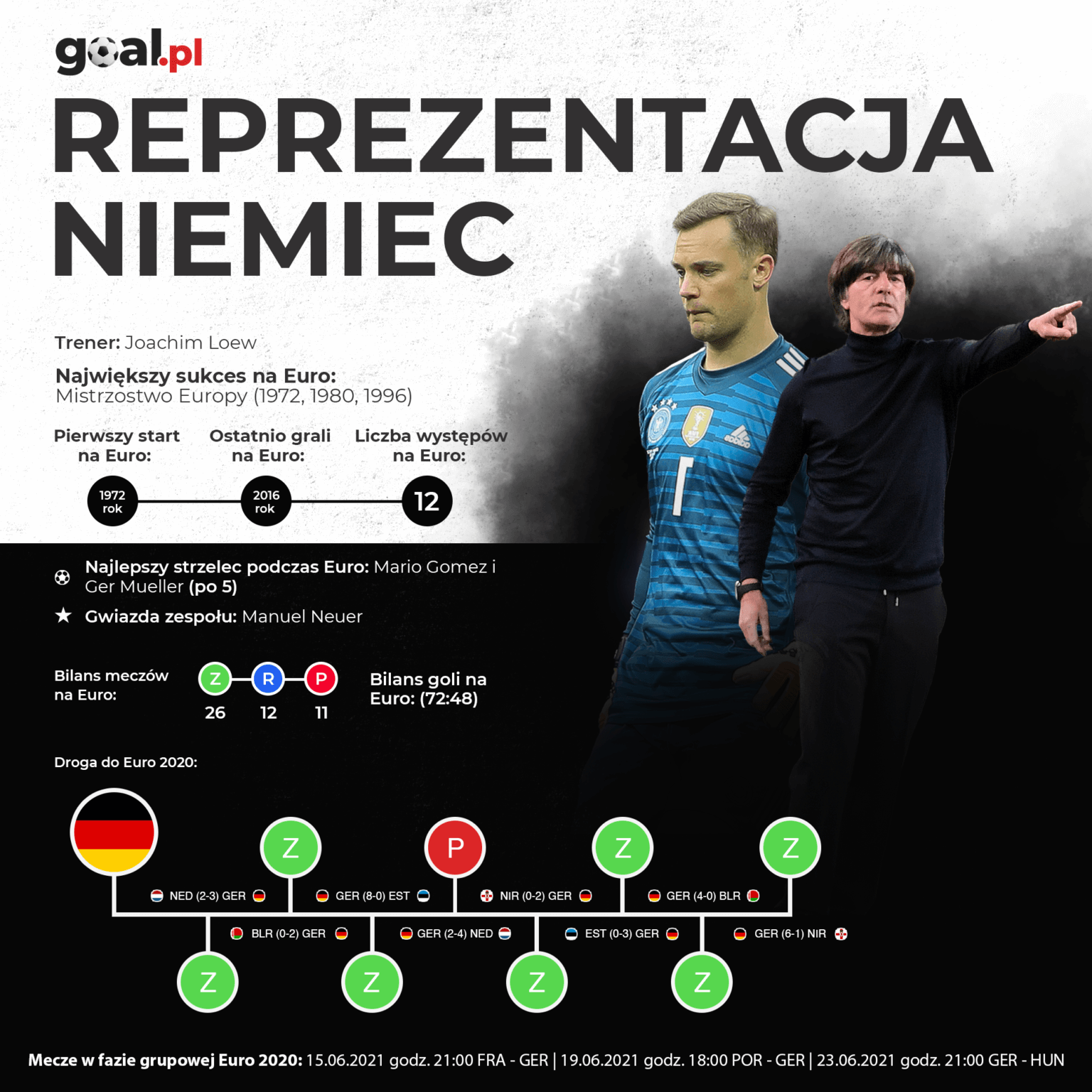 Trener Reprezentacji Niemiec W Piłce Nożnej Reprezentacja Niemiec w piłce nożnej mężczyzn - Goal.pl