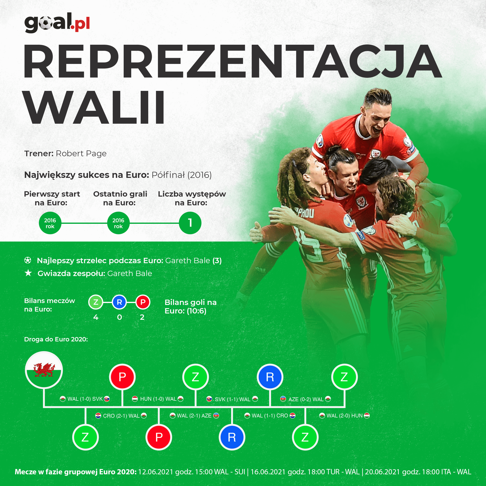 Reprezentacja Walii w piłce nożnej mężczyzn skład, terminarz Goal.pl Reprezentacja Walii w piłce nożnej mężczyzn skład, terminarz Goal.pl