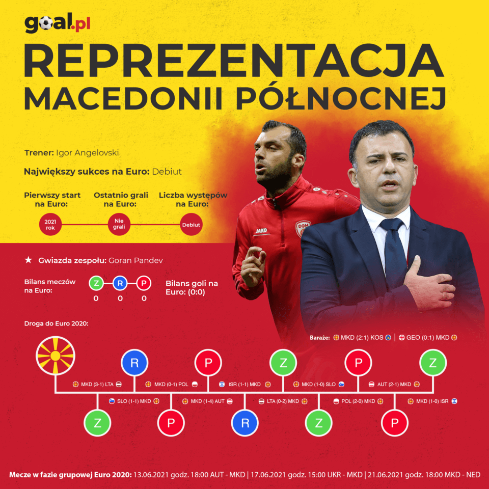 Macedonia