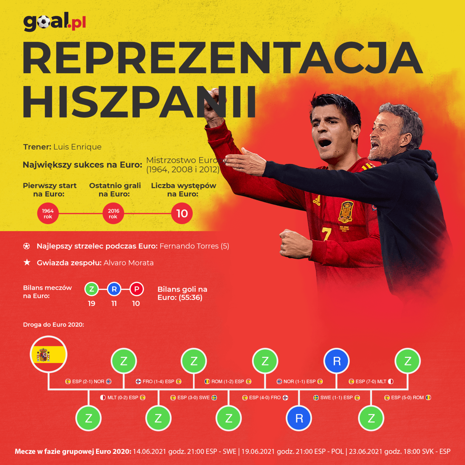 Reprezentacja Hiszpanii w piłce nożnej mężczyzn Goal.pl Reprezentacja Hiszpanii w piłce nożnej mężczyzn Goal.pl