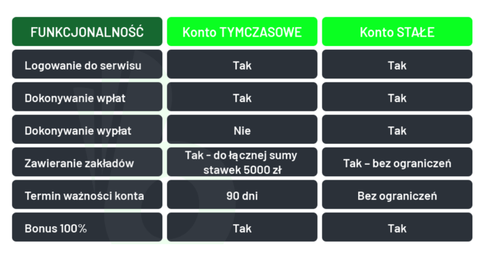 Totalbet konto tymczasowe