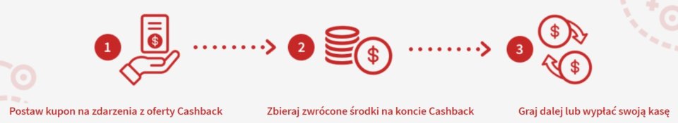 fuksiarz zaklad bez ryzyka