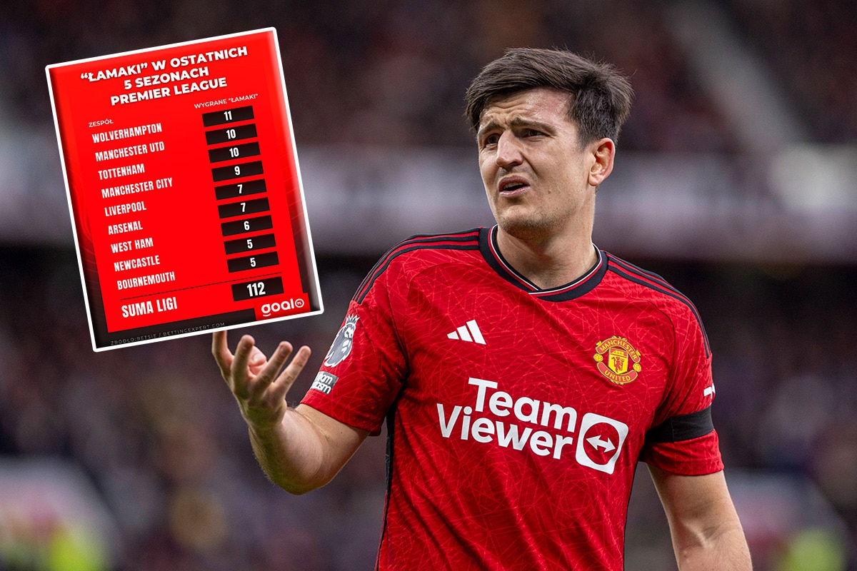 Harry Maguire