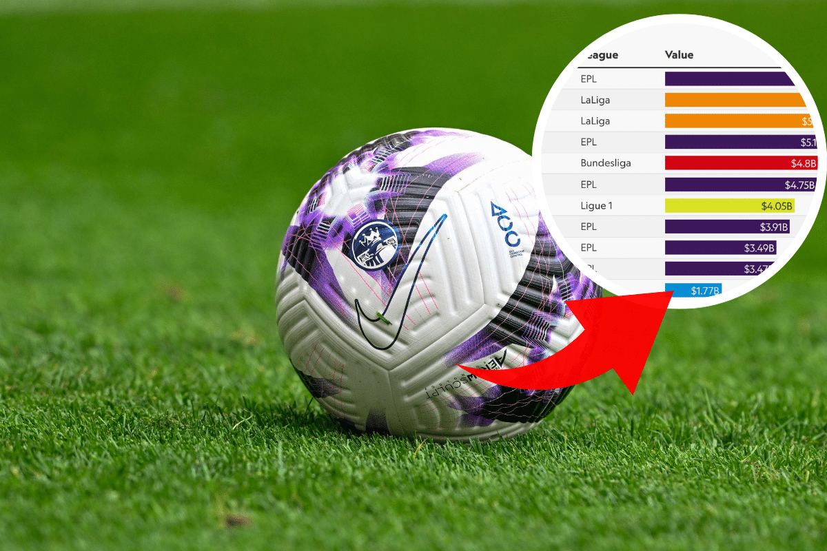 Najbardziej wartościowe kluby 2024