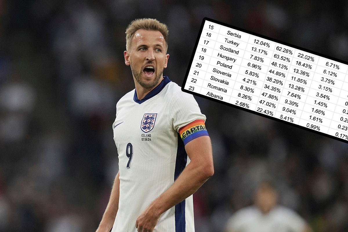 Harry Kane
